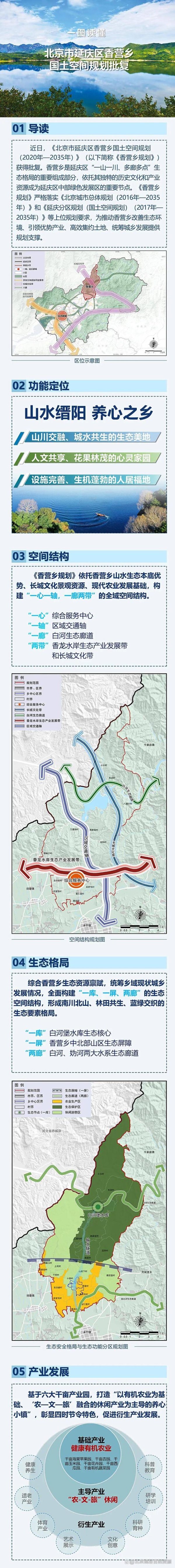 爱配配资 一图读懂｜北京市延庆区香营乡国土空间规划批复